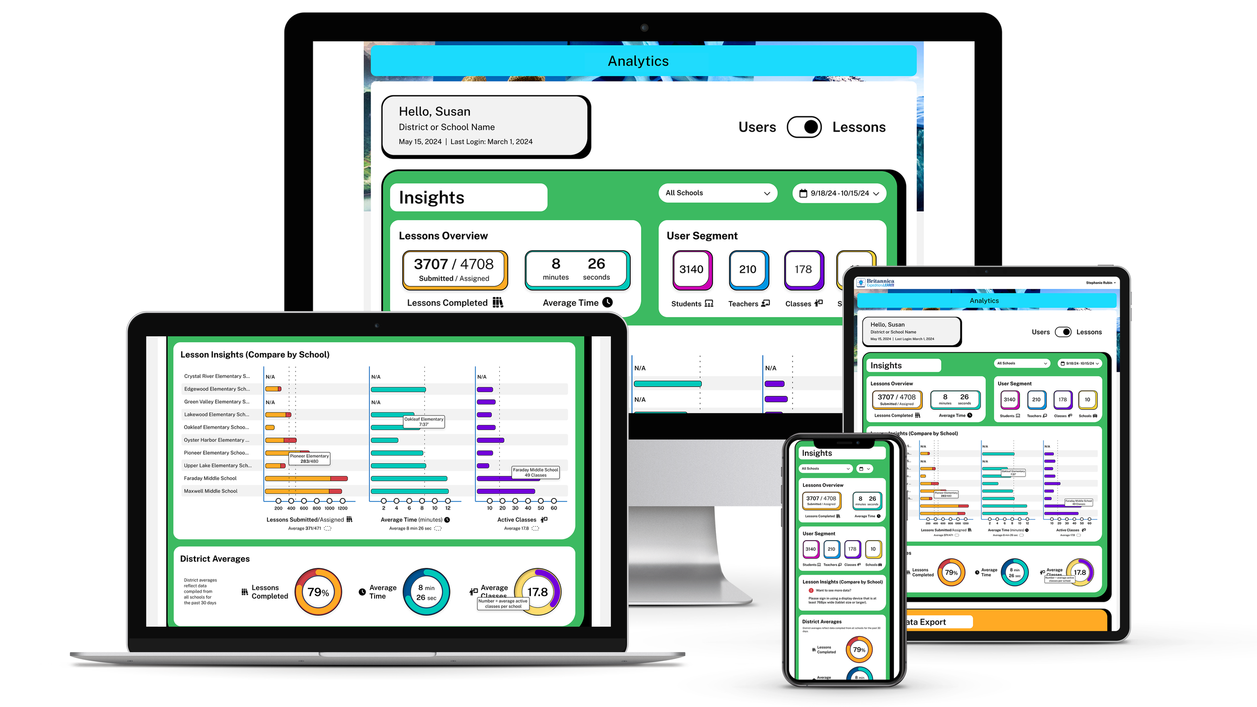 Analytics Dashboard — multi-device tableau showing the dashboard on desktop, laptop, tablet, and phone