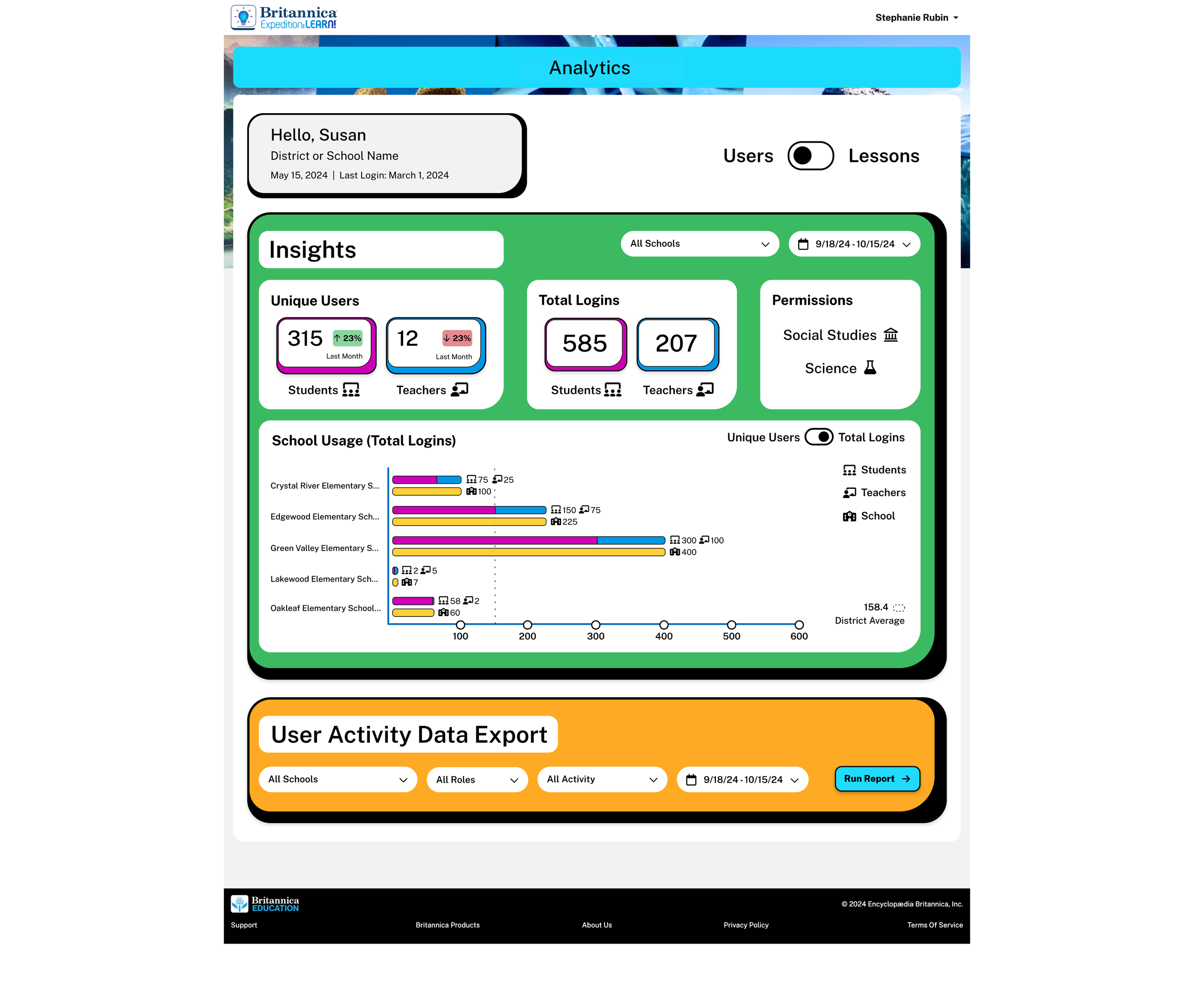 Analytics Dashboard — Users view: Unique Users, Total Logins, School Usage bar chart