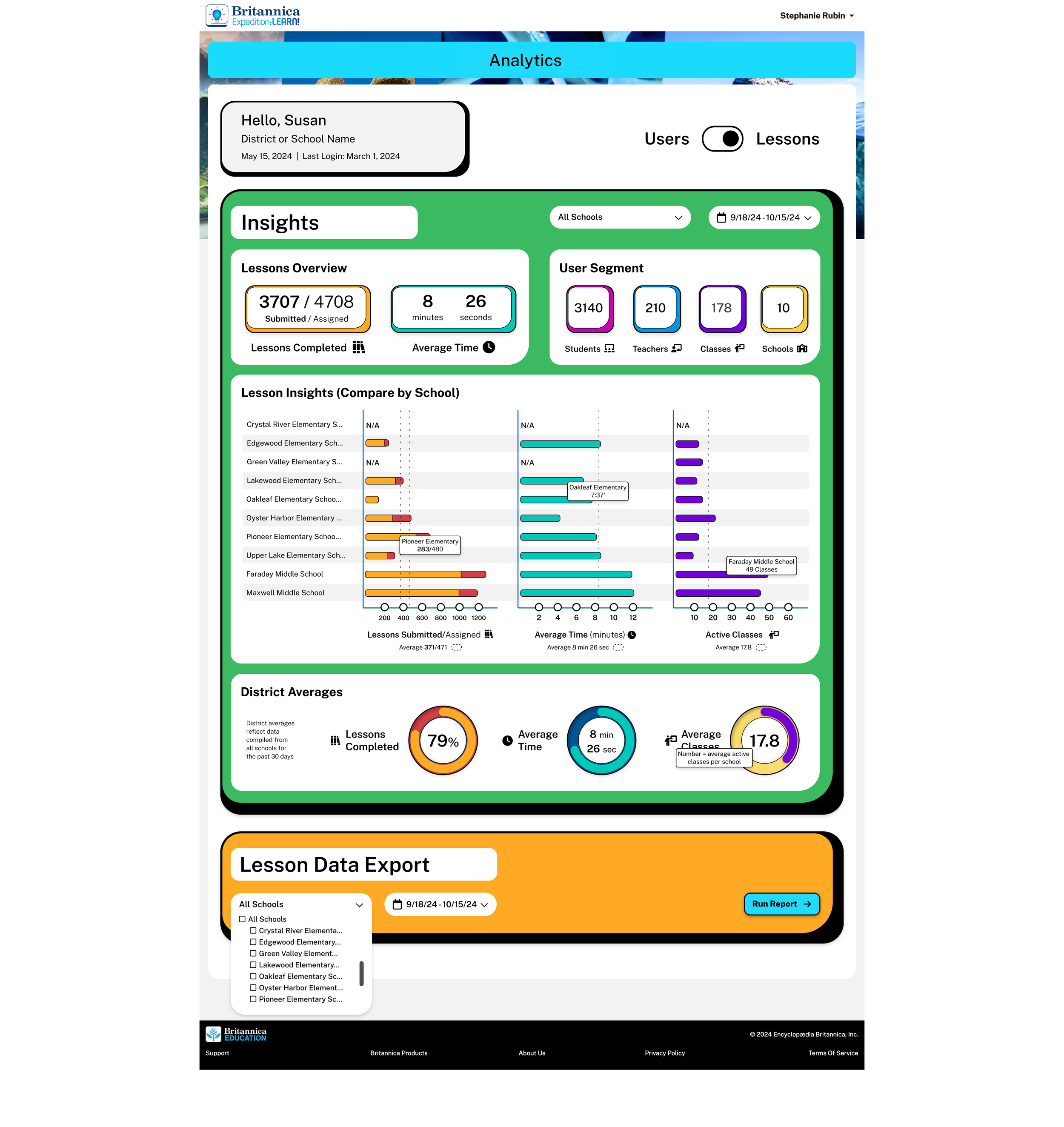 Analytics Dashboard — Lessons view: Lessons Overview, User Segment, District Averages