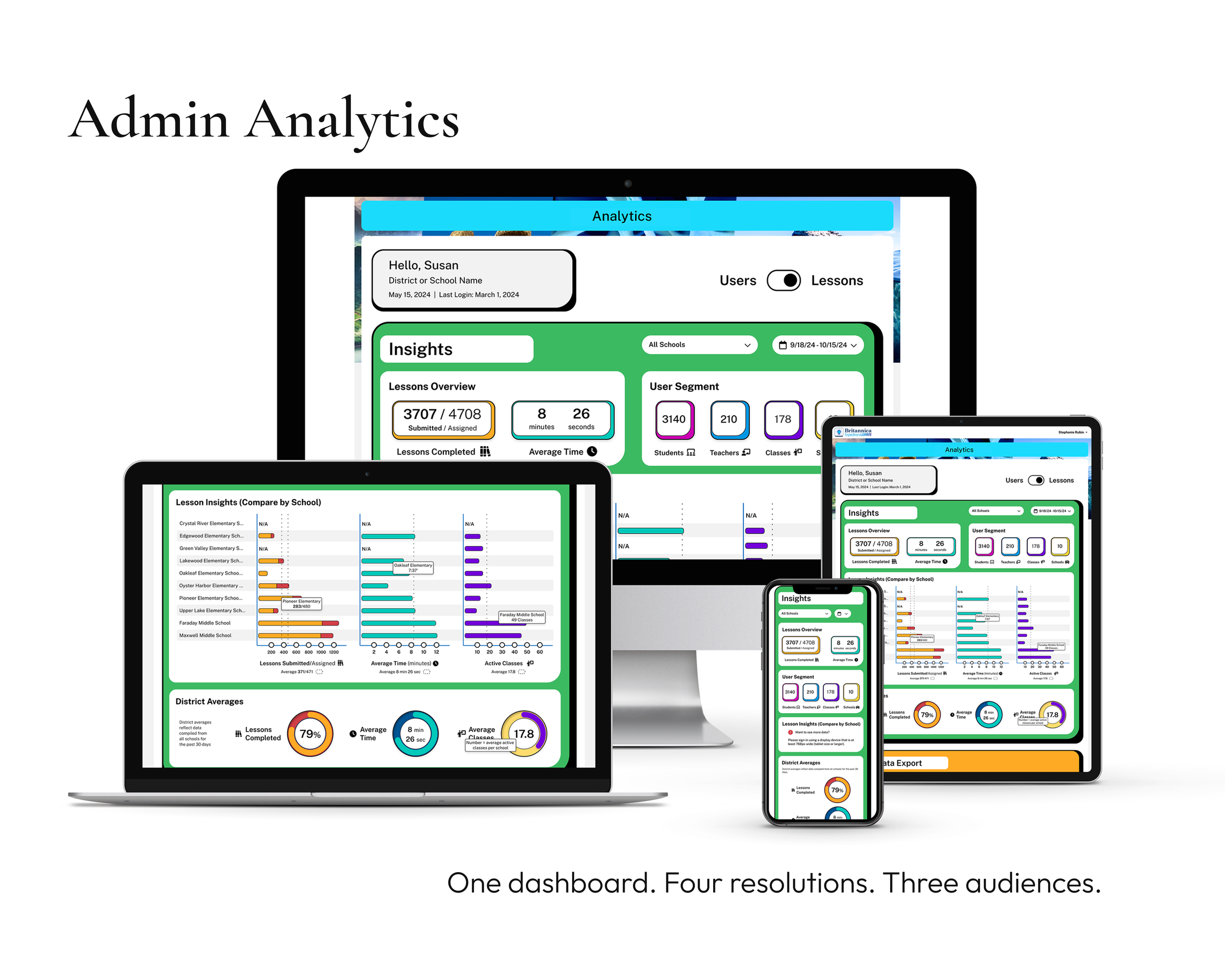 Admin Analytics Dashboard